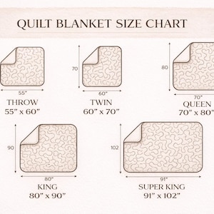 K&ouml;nnte beinhalten: Gr&ouml;&szlig;entabelle f&uuml;r Steppdecken mit Ma&szlig;en f&uuml;r Throw (140 x 152 cm), Twin (152 x 178 cm), Queen (178 x 203 cm), King (203 x 229 cm) und Super King (231 x 259 cm). Jede Gr&ouml;&szlig;e wird durch eine Deckenumriss dargestellt.