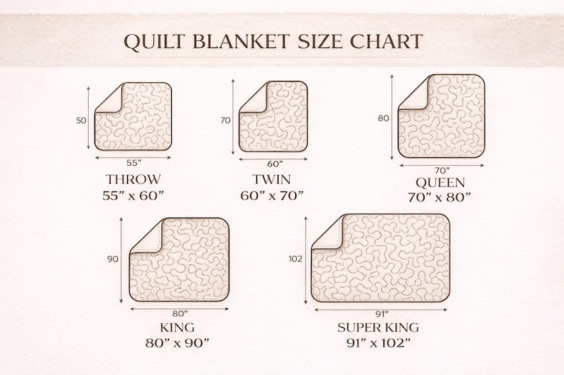 K&ouml;nnte beinhalten: Gr&ouml;&szlig;entabelle f&uuml;r Steppdecken mit Ma&szlig;en f&uuml;r Throw (140 x 152 cm), Twin (152 x 178 cm), Queen (178 x 203 cm), King (203 x 229 cm) und Super King (231 x 259 cm). Jede Gr&ouml;&szlig;e wird durch eine Deckenumriss dargestellt.