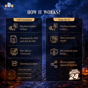 May include: An informational graphic titled HOW IT WORKS? with two columns, Self-Customize and Done-by-Us, featuring gold icons and text explaining the process for purchasing and editing digital templates, with a final badge stating DESIGN READY IN 24 HOURS.