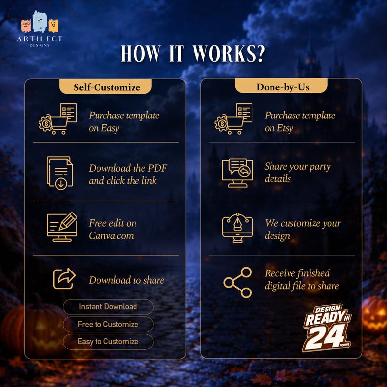 May include: An informational graphic titled HOW IT WORKS? with two columns, Self-Customize and Done-by-Us, featuring gold icons and text explaining the process for purchasing and editing digital templates, with a final badge stating DESIGN READY IN 24 HOURS.