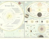 Système solaire de 1898. Ancien tableau du système solaire - carte imprimable - téléchargement numérique instantané