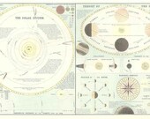 Système solaire de 1898. Ancien tableau du système solaire - carte imprimable - téléchargement numérique instantané