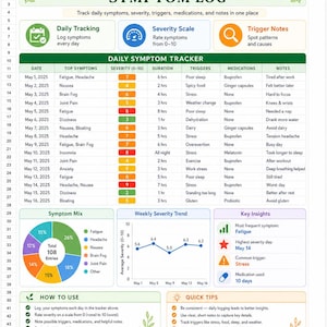 Puede incluir: Un registro digital de síntomas sobre un fondo blanco, que rastrea los síntomas diarios, la gravedad, los desencadenantes y los medicamentos. Incluye gráficos, gráficas e información clave para enfermedades crónicas y visitas al médico.