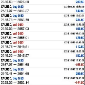 Forex Trading Robot EA | Automated MT4/MT5 Expert Advisor
