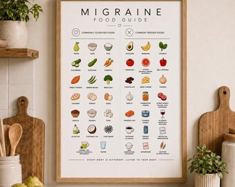 Migraine Food Guide Printable | Migraine Trigger Foods Chart | Low Histamine Food List | Wellness Kitchen Print | A4 US Letter