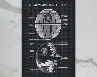 Schematiskt diagram över Dödsstjärnan | Star Wars-inspirerad ritning - Väggkonst av affisch eller canvas, unik väggdekor, heminredning