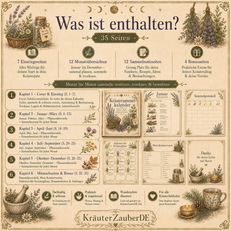 May include: An informational graphic titled Was ist enthalten? featuring 35 pages of a herbal collection calendar. It displays sections for 7 introductory pages, 12 monthly overviews, 12 note pages, and 4 bonus pages, with illustrations of herbs, jars, and a mortar.