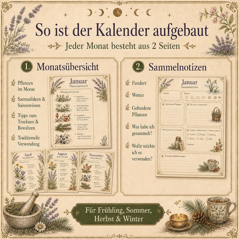 May include: A beige calendar layout featuring botanical illustrations and German text. It displays a monthly overview and collection notes with sections for plant names, weather, and usage. Includes a mortar and pestle, a candle, and a mug.