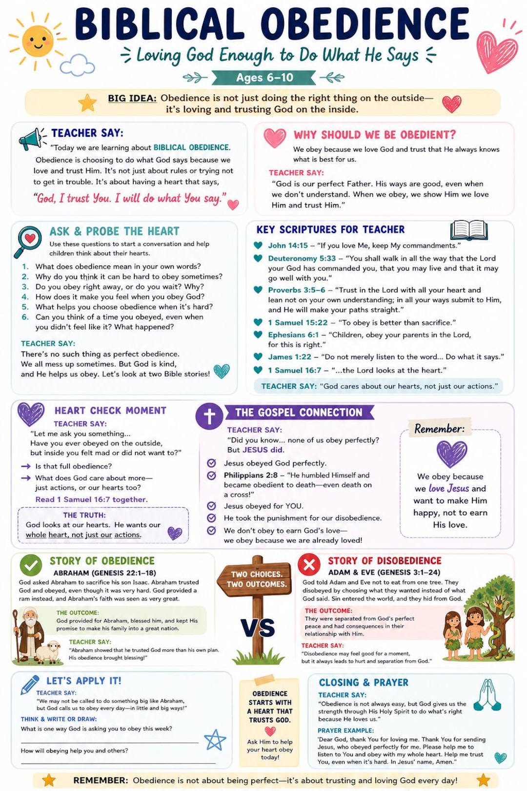 Obedience Worksheets.pdf Biblical Obedience for Kids (ages 6–10) | Bright Arrows Christian ...