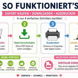 May include: A colourful infographic with the text "SO FUNKTIONIERT'S" and instructions for purchasing a digital download. Steps include buying on Etsy, downloading the PDF, printing, and learning. Includes cartoon illustrations of a carrot, watermelon, and pencil.