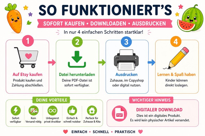 May include: A colourful infographic with the text "SO FUNKTIONIERT'S" and instructions for purchasing a digital download. Steps include buying on Etsy, downloading the PDF, printing, and learning. Includes cartoon illustrations of a carrot, watermelon, and pencil.