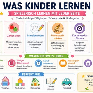 May include: A German educational poster with cartoon illustrations. It teaches children about numbers, writing, fine motor skills, and concentration. The poster also highlights the benefits for parents, such as less screen time and educational value.
