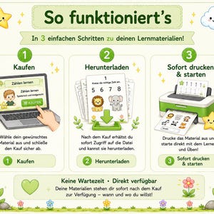 May include: An instructional infographic titled So funktioniert's, detailing a three-step process for digital learning materials. It features a laptop for purchasing, a download icon with animal worksheets, and a printer producing educational pages.