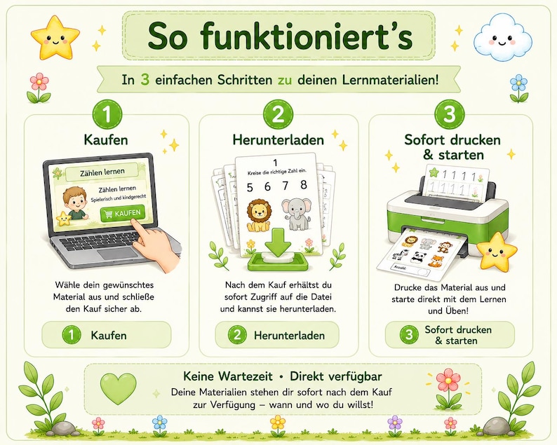 May include: An instructional infographic titled So funktioniert's, detailing a three-step process for digital learning materials. It features a laptop for purchasing, a download icon with animal worksheets, and a printer producing educational pages.