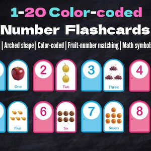 Schede didattiche con i numeri da 1 a 20, abbinamento di frutta, simboli matematici (attività per bambini piccoli), schede didattiche con codice colore, decorazioni stampabili per la cameretta.