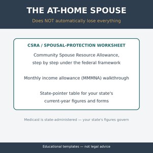 May include: A digital document titled THE AT-HOME SPOUSE, Does NOT automatically lose everything. It features a CSRA / SPOUSAL-PROTECTION WORKSHEET, Community Spouse Resource Allowance, Monthly income allowance (MMMNA) walkthrough, and a state-pointer table.
