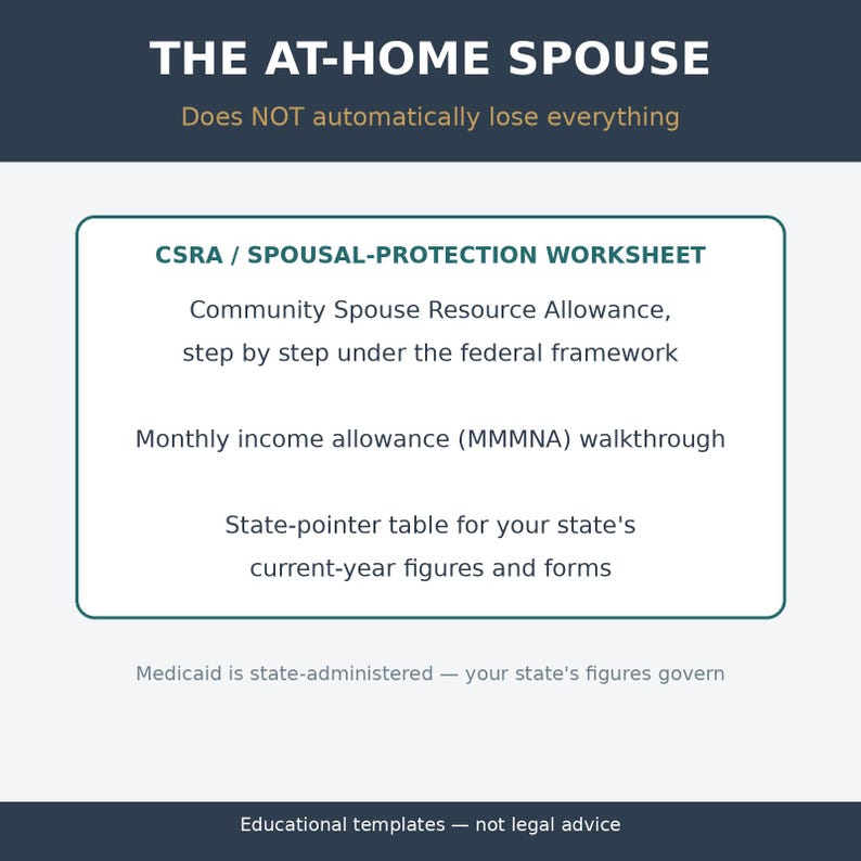 May include: A digital document titled THE AT-HOME SPOUSE, Does NOT automatically lose everything. It features a CSRA / SPOUSAL-PROTECTION WORKSHEET, Community Spouse Resource Allowance, Monthly income allowance (MMMNA) walkthrough, and a state-pointer table.