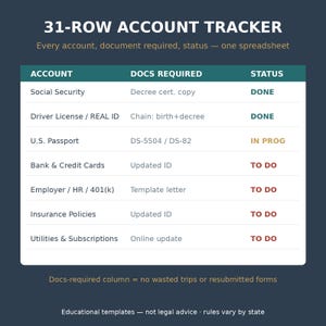 May include: A 31-row account tracker spreadsheet template with columns for Account, Docs Required, and Status. The table lists items like Social Security, Driver License, and U.S. Passport with status indicators labeled DONE, IN PROG, and TO DO.