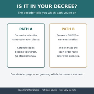 May include: An informational graphic titled IS IT IN YOUR DECREE? with two columns. Path A outlines steps for decrees with name-restoration clauses, while Path B outlines steps for decrees silent on name restoration. The text includes instructions for SSA.
