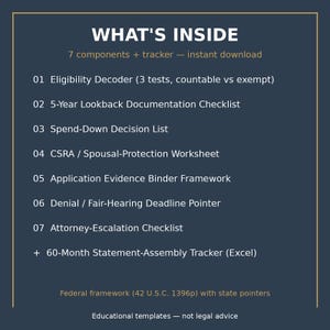 May include: A dark blue informational graphic titled WHAT'S INSIDE listing 7 components and a tracker including an Eligibility Decoder, 5-Year Lookback Documentation Checklist, Spend-Down Decision List, CSRA/Spousal-Protection Worksheet, and more.