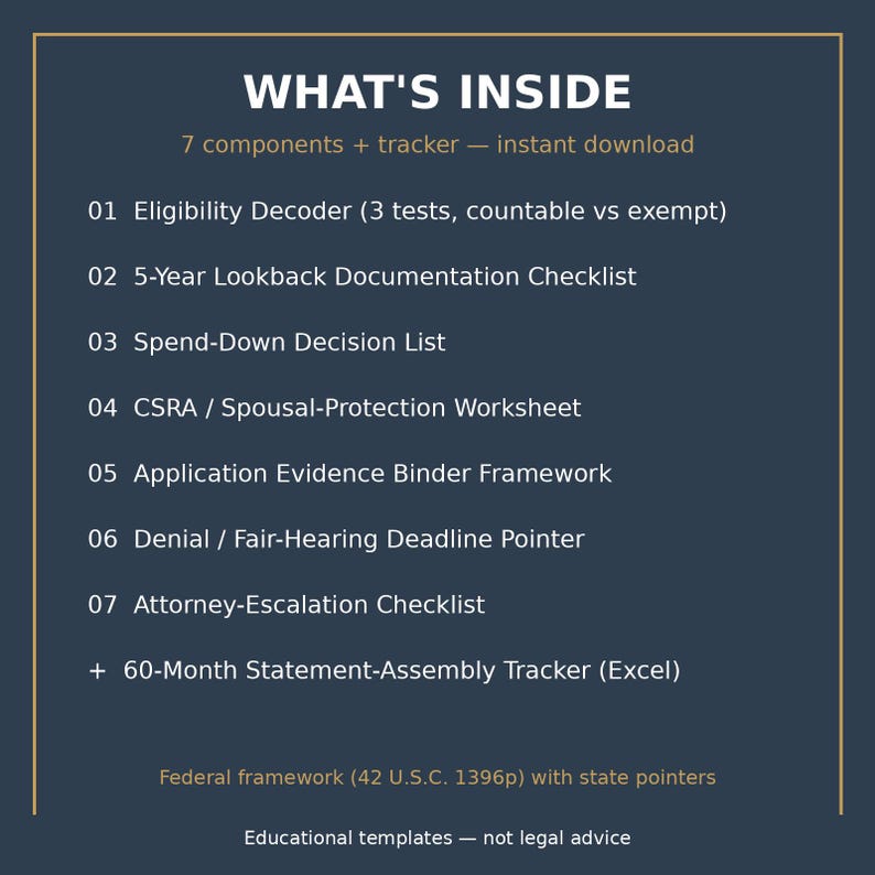 May include: A dark blue informational graphic titled WHAT'S INSIDE listing 7 components and a tracker including an Eligibility Decoder, 5-Year Lookback Documentation Checklist, Spend-Down Decision List, CSRA/Spousal-Protection Worksheet, and more.