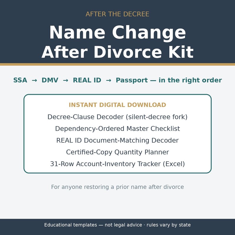 May include: A digital document titled Name Change After Divorce Kit. It lists components including a Decree-Clause Decoder, Dependency-Ordered Master Checklist, REAL ID Document-Matching Decoder, Certified-Copy Quantity Planner, and 31-Row Account-Inventory Tracker.