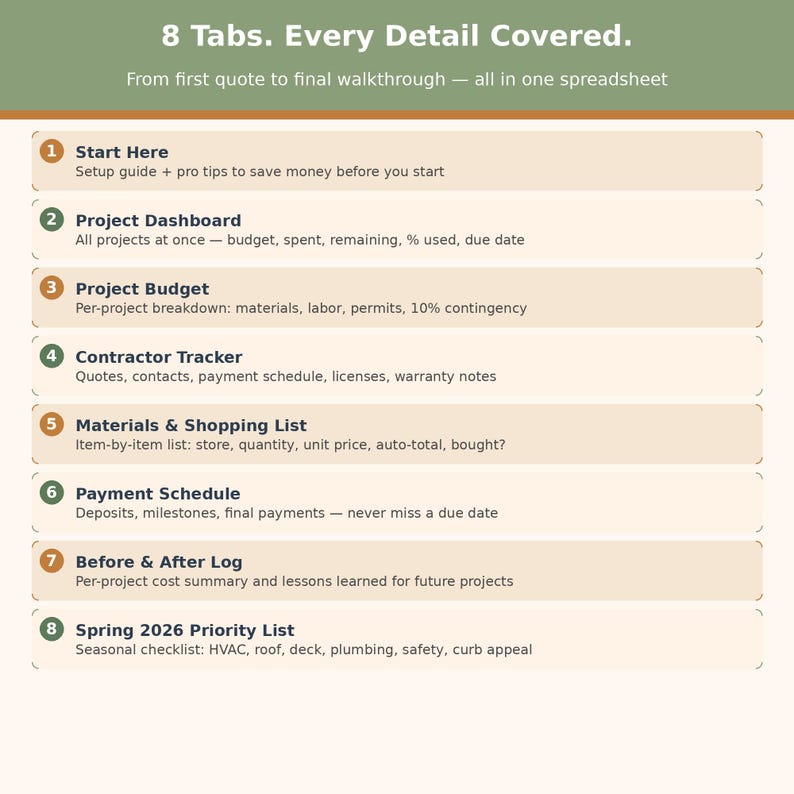 May include: A spreadsheet layout with the title "8 Tabs. Every Detail Covered." The image lists eight tabs for project management, including "Start Here," "Project Dashboard," "Project Budget," and "Contractor Tracker."