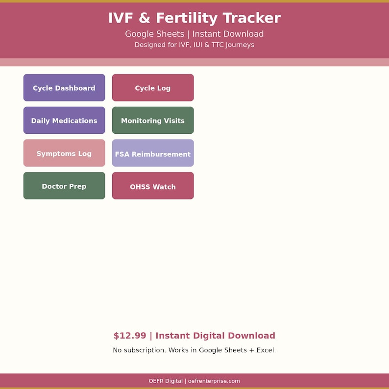 Fertility Track IVF Fertility Tracker Google Sheets | IUI Cycle Log Medication Tracker ...