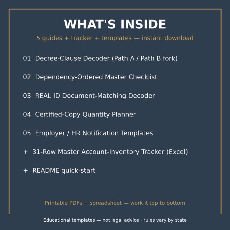 May include: A dark blue informational graphic with gold borders listing contents: 5 guides, tracker, and templates. Items include Decree-Clause Decoder, Dependency-Ordered Master Checklist, REAL ID Document-Matching Decoder, Certified-Copy Quantity Planner, Employer/HR Notification Templates, 31-Row Master Account-Inventory Tracker, and README quick-start.