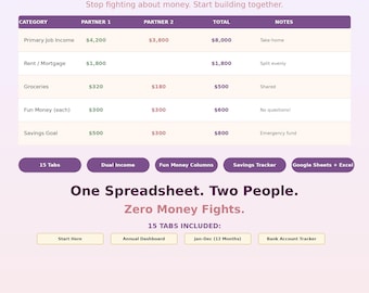 Budgetspreadsheet voor stellen | Tracker voor gedeelde onkosten | Budget tweeledig inkomen Google Spreadsheets Excel