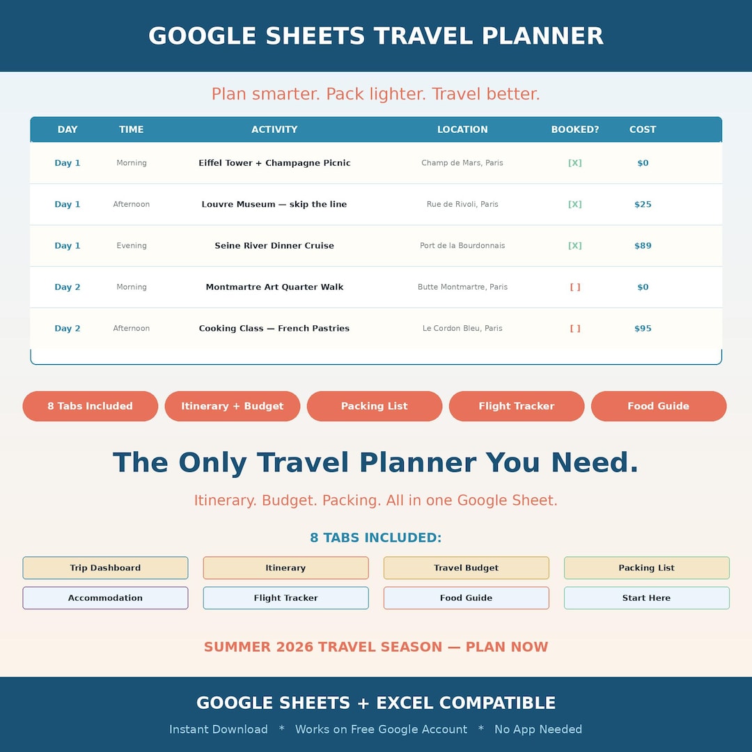 Travel Planner 2026 Google Sheets | Vacation Budget Tracker | Itinerary ...