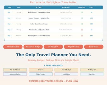 Reisplanner 2026 Google Spreadsheets | Vakantiebudgettracker | Reisplan Paklijst | Dames