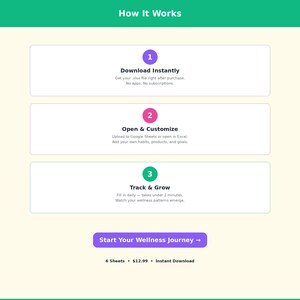 Op de afbeelding: Een infographic die de stappen voor het gebruik van een wellnessproduct beschrijft. De stappen zijn genummerd en getiteld: Direct downloaden, Openen & Aanpassen en Volgen & Groeien. Een knop leest "Start je wellnessreis".