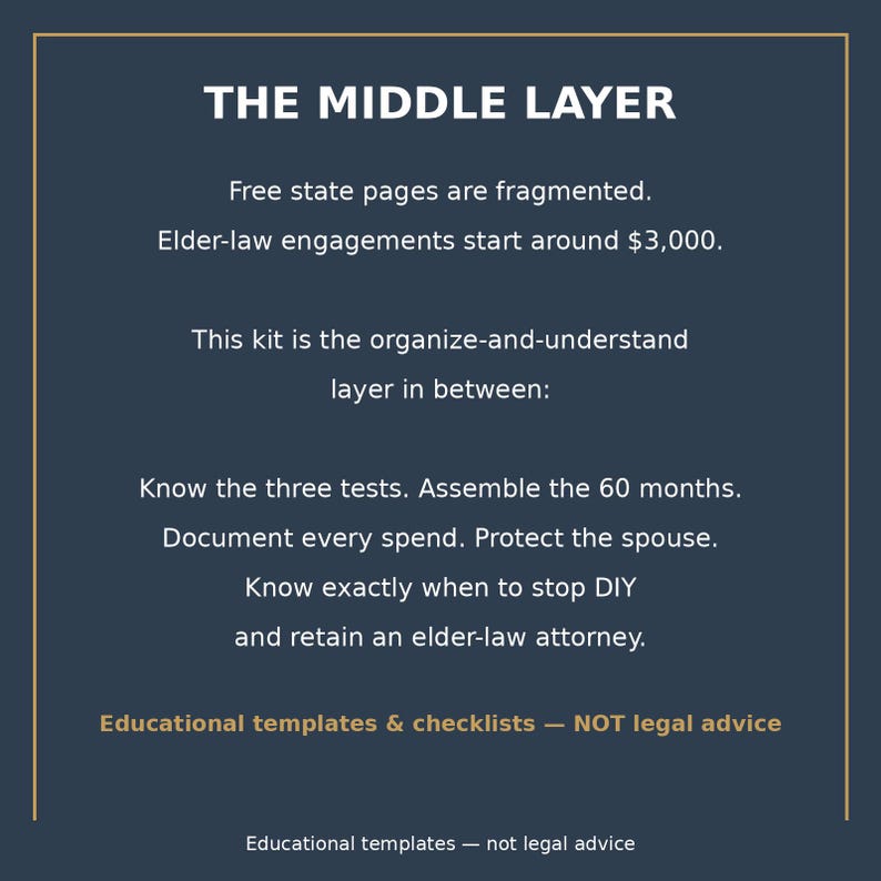 May include: A dark blue informational graphic with white text titled THE MIDDLE LAYER. It explains elder-law engagements, the need to know three tests, assemble 60 months, document spending, protect the spouse, and when to retain an attorney.