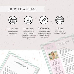 Op de afbeelding: Een lichtroze en witte cv-sjabloon met de tekst "Hoe het werkt" en genummerde stappen voor aankoop, download, aanpassing en afdrukken. Het cv bevat de naam "Allison Clayton" en een foto.