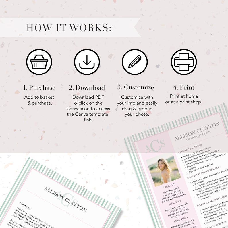 Op de afbeelding: Een lichtroze en witte cv-sjabloon met de tekst "Hoe het werkt" en genummerde stappen voor aankoop, download, aanpassing en afdrukken. Het cv bevat de naam "Allison Clayton" en een foto.