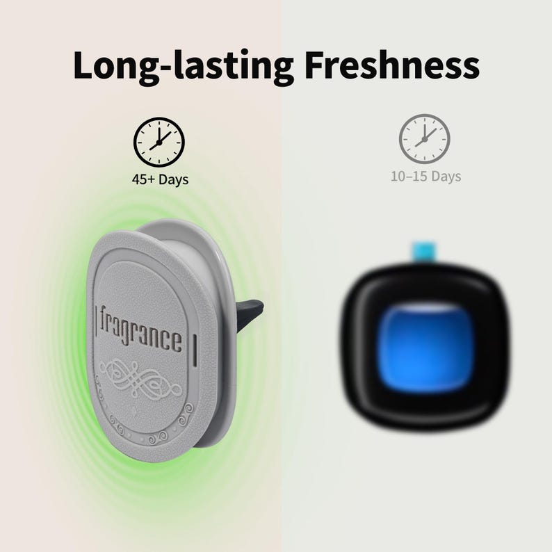 May include: Image features two car air fresheners. One is gray with the word "fragrance" and lasts 45+ days. The other is black with a blue center and lasts 10-15 days. The text "Long-lasting Freshness" is at the top.