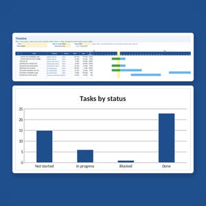 May include: A project management dashboard featuring a timeline table with task details, start and due dates, and progress bars, positioned above a bar chart titled Tasks by status that displays counts for Not started, In progress, Blocked, and Done.