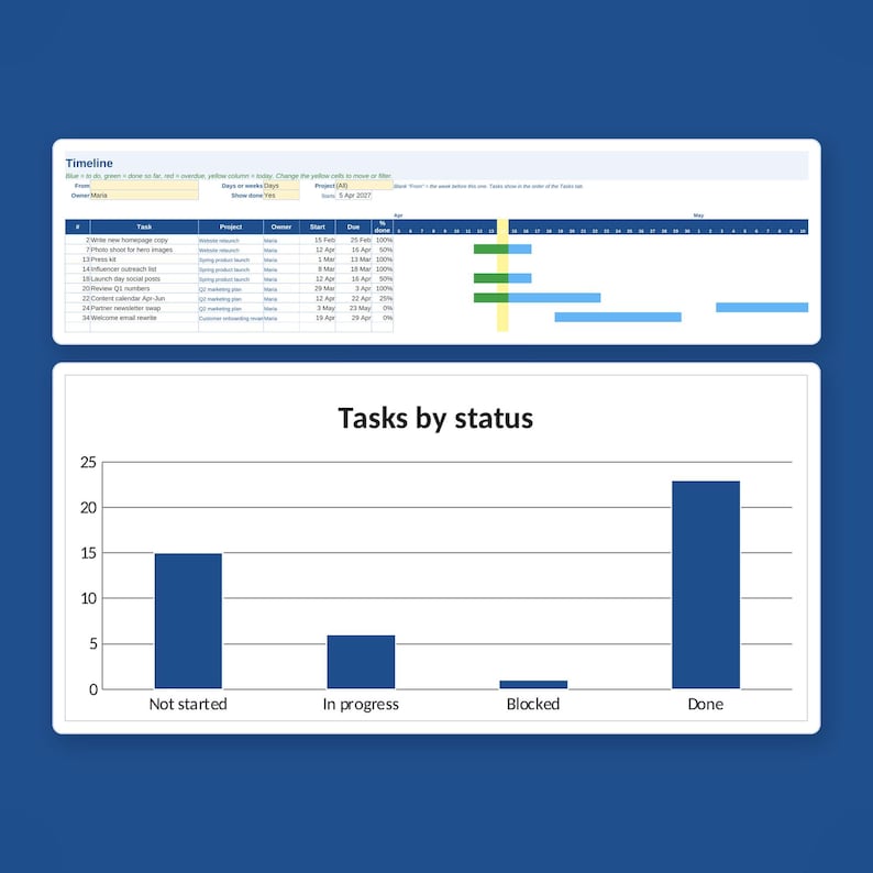 Task Tracker Software Timeline Task Tracker Spreadsheet, Project Gantt Chart, Excel Google Sheets ...