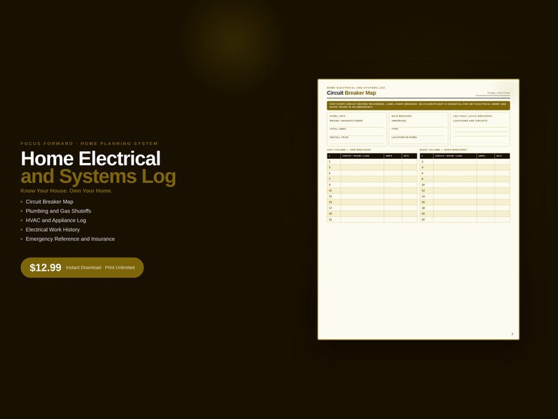 Home Electrical Systems Log Printable | Circuit Breaker Map Plumbing ...