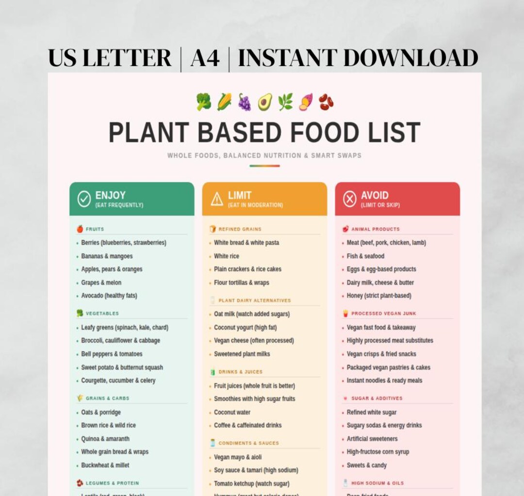 Buy Plant Based Food List Printable | Vegan Grocery Guide Chart ...