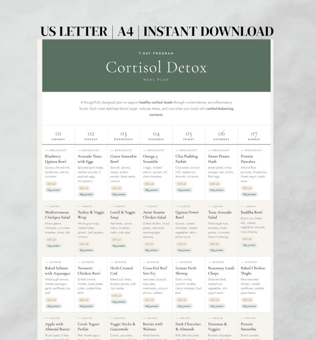 Cortisol Detox 7 Day Meal Plan + Free Water Tracker | Stress Hormone ...