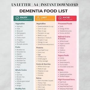 Lista degli alimenti per la demenza stampabile / Tabella degli alimenti per la salute del cervello / Guida nutrizionale per il supporto della memoria / Dieta MIND / Guida per chi si prende cura di persone con demenza in formato PDF