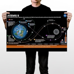 Artemis 2 Spacecraft Poster - Moon Orbit with Futuristic Design