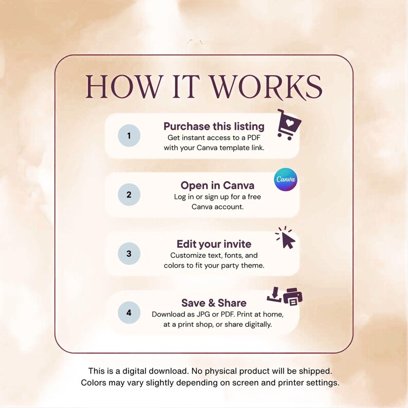 Pu&ograve; includere: Un grafico con il testo "HOW IT WORKS" e passaggi numerati. I passaggi includono l'acquisto, l'apertura in Canva, la modifica e il salvataggio. L'immagine &egrave; un download digitale, con possibili variazioni di colore.