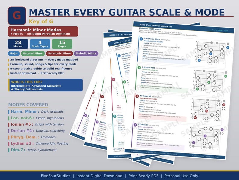 Guitar Modes and Scales in G Major | Ionian, Dorian, Phrygian, Lydian ...