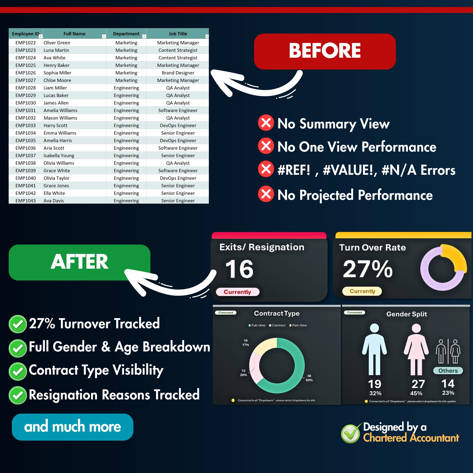 Turnover Tracker HR Analytics Dashboard Excel Template | Employee Turnover Tracker ...