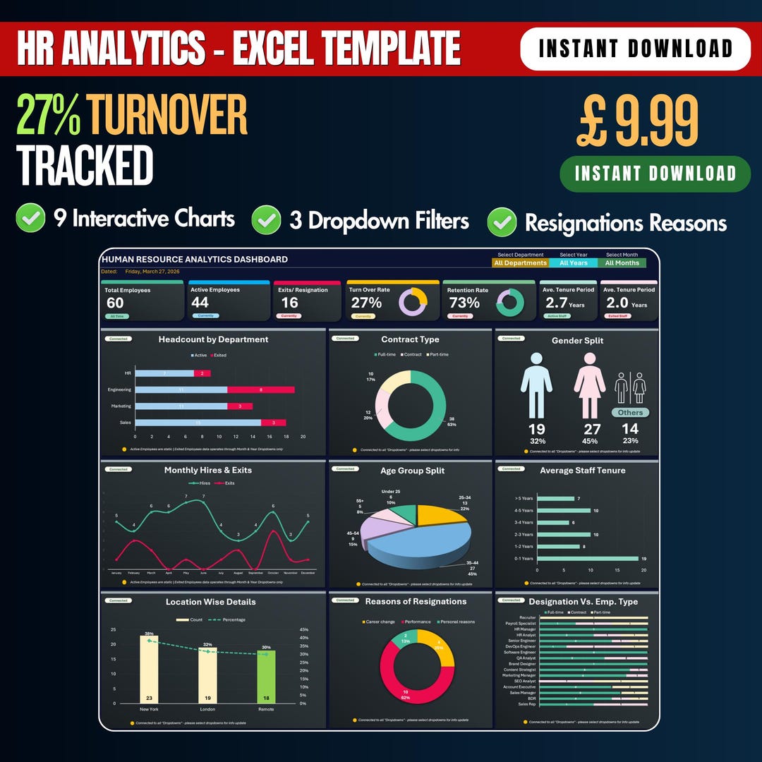 Turnover Tracker HR Analytics Dashboard Excel Template | Employee Turnover Tracker ...