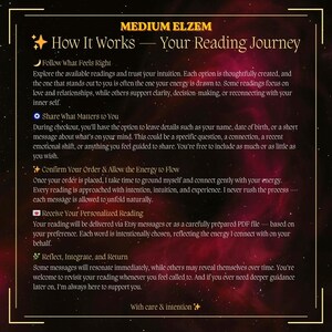 May include: A digital graphic with a dark background and gold accents. The text reads "MEDIUM ELZEM - How It Works - Your Reading Journey." Details include steps like "Follow What Feels Right" and "Receive Your Personalized Reading."