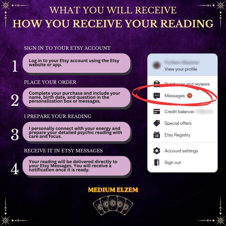 May include: A purple graphic with white text detailing how to receive an Etsy reading. Steps include signing in, placing an order, preparation, and receiving the reading via Etsy messages. The image also shows the Etsy messages icon.